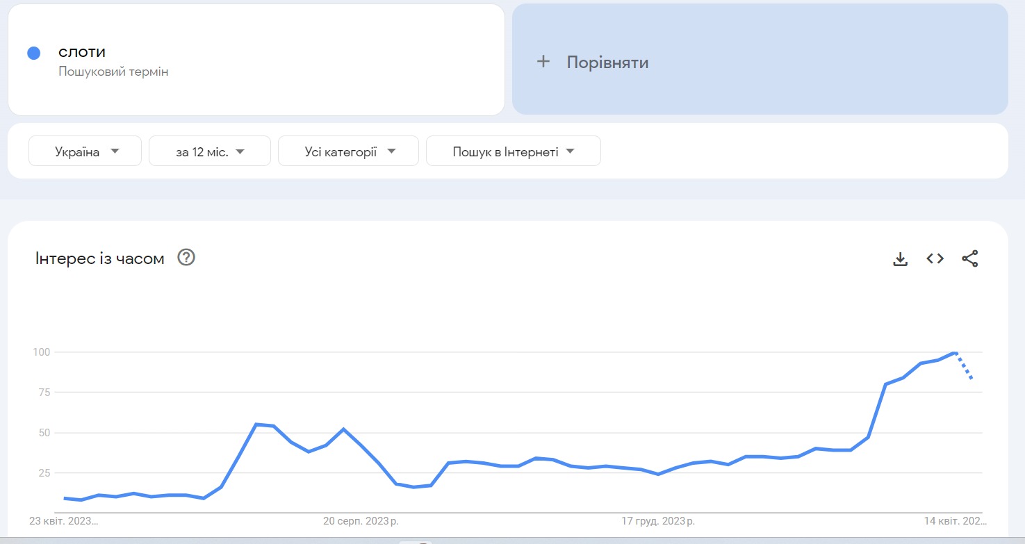 Markert of iGmaing in Ukraine Tendention