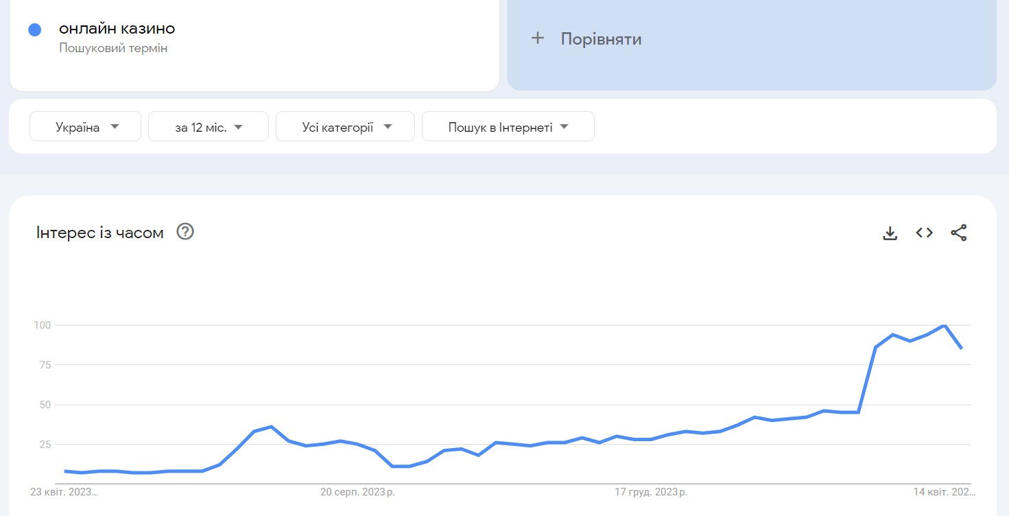 Ринок азартних ігор в Україні Тенденції розвитку