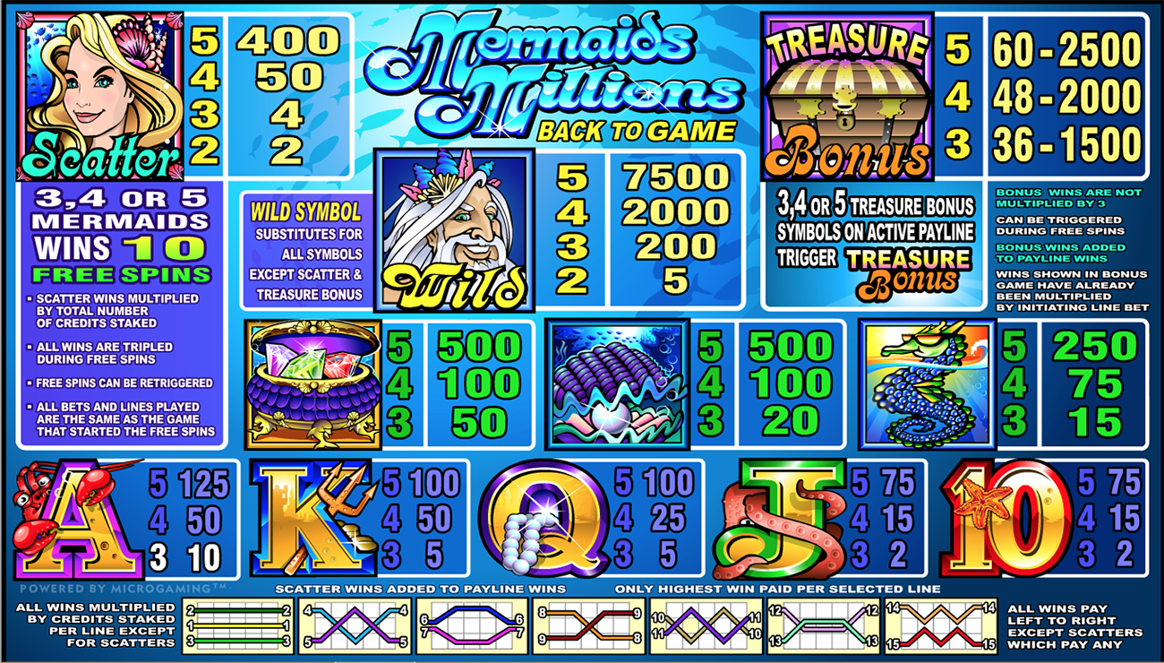 mermaid millions slot